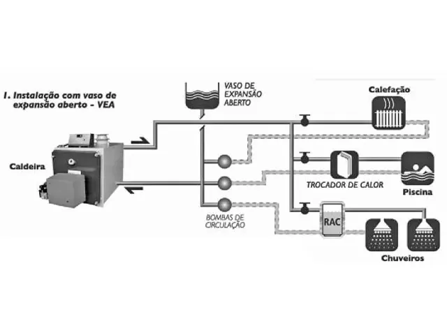 Caldeira de Aquecimento Direto Horizontal Pressurizada a Óleo Diesel 400.000 Kcal/h