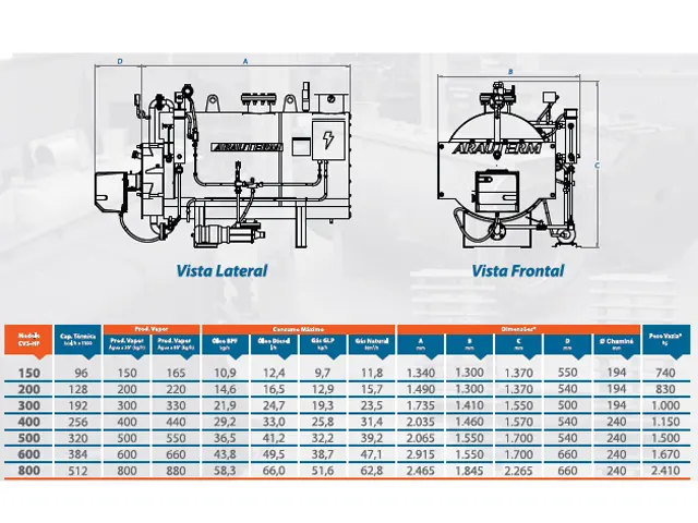Caldeira de Vapor Saturado para Queima de Gás CVS-HP800 512.000 kcal/h