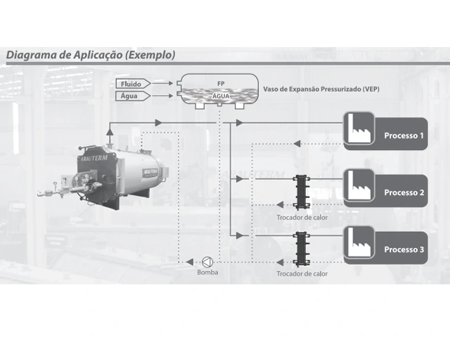 Caldeira Aquecimento Direto Horizontal Pressurizada a Óleo Diesel CAD-HPS 4.000.000 Kcal/h