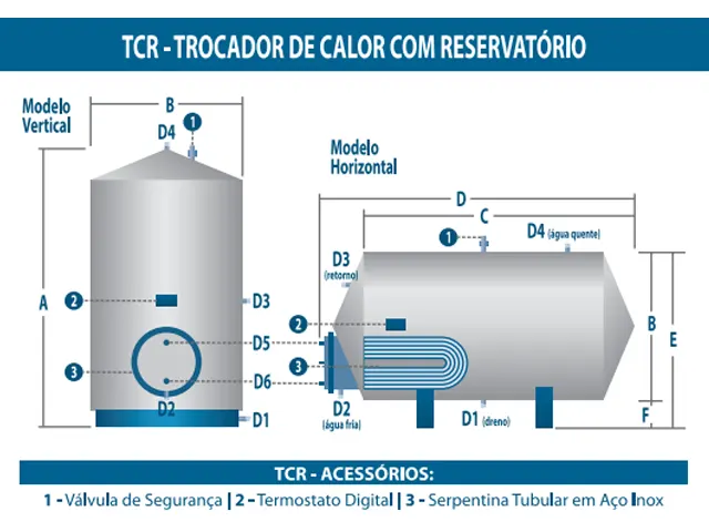 Trocador de Calor Vertical com Reservatório a Gás GLP TCR 1.500L