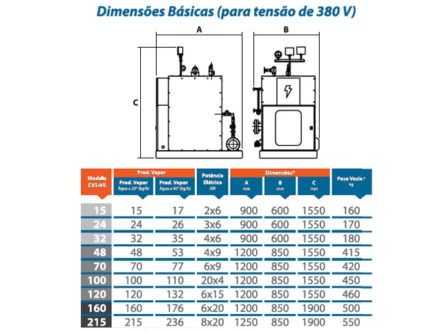 Caldeira de Vapor Saturado Vertical Elétrica CVS-VE 70 Kg/h
