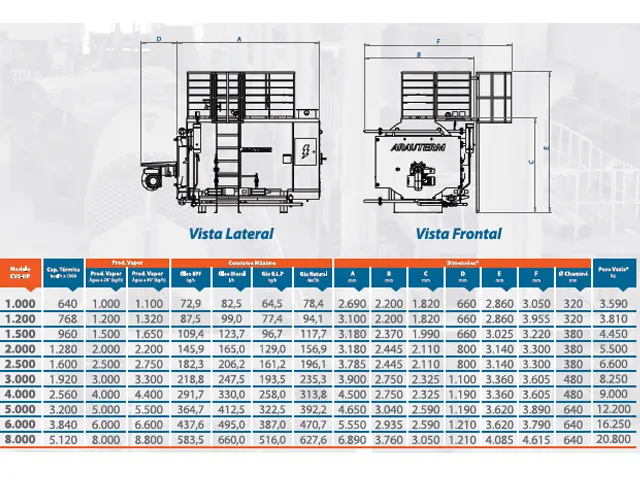 Caldeira de Vapor Saturado para Queima de Óleo Diesel CVS-HP 5.120.000 kcal/h