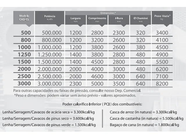 Caldeira de Aquecimento Direto Compacta a Lenha CAD-CL 1.000.000 Kcal/h