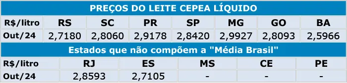 Leite/Cepea: Preço ao produtor se mantém em alta em setembro