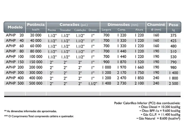 Aquecedor de Passagem Horizontal Pressurizada a Óleo Diesel 80.000 Kcal/h