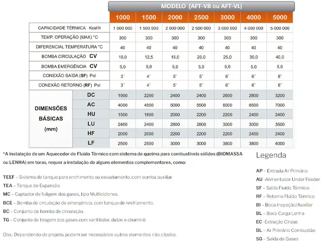 Aquecedor de Fluído Térmico Vertical a Biomassa 1.000.000 Kcal/h