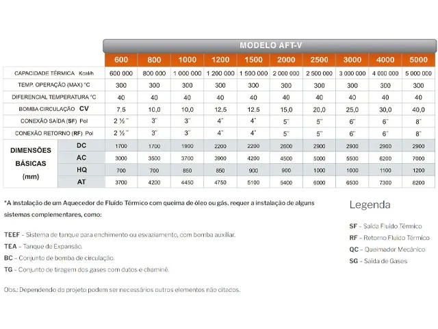 Aquecedor de Fluído Térmico Vertical a Gás Natural 600.000 Kcal/h