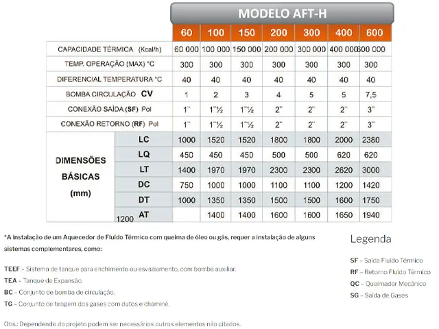 Aquecedor de Fluído Térmico Horizontal a Óleo Pesado 150.000 Kcal/h