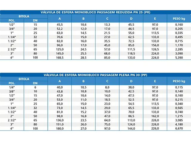 Válvula de Esfera Monobloco Latão Forjado PN 25 com Acionamento Alavanca Bermo