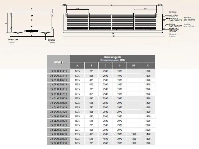 Resfriador de Ar Bidirecionais Aletas 5mm Alumínio NH3 45.736 Kcal/h