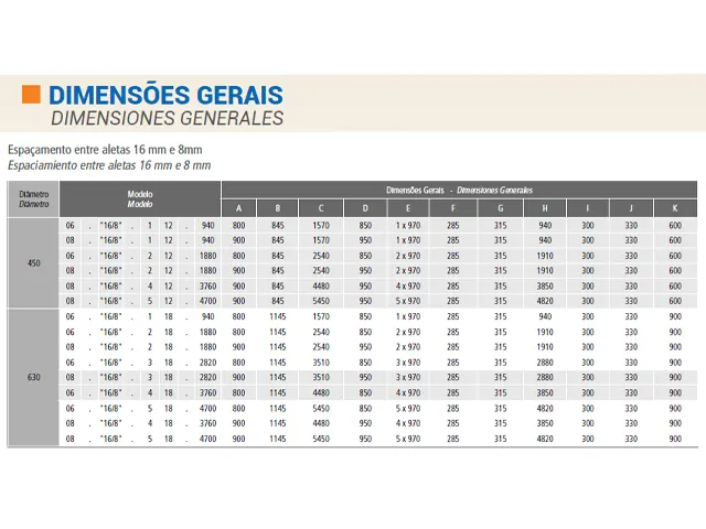 Resfriador de Ar 50Hz Aletas 16/08mm Aço Inoxidável 18.191 Kcal/h - Linha 50