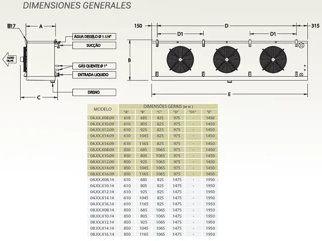 Resfriador de Ar Aletas 5mm Alumínio 15.618 Kcal/h