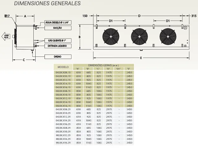 Resfriador de Ar Aletas 5mm Alumínio 38.933 Kcal/h