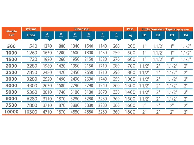 Trocador de Calor Horizontal com Reservatório a Gás GLP TCR 3.000L