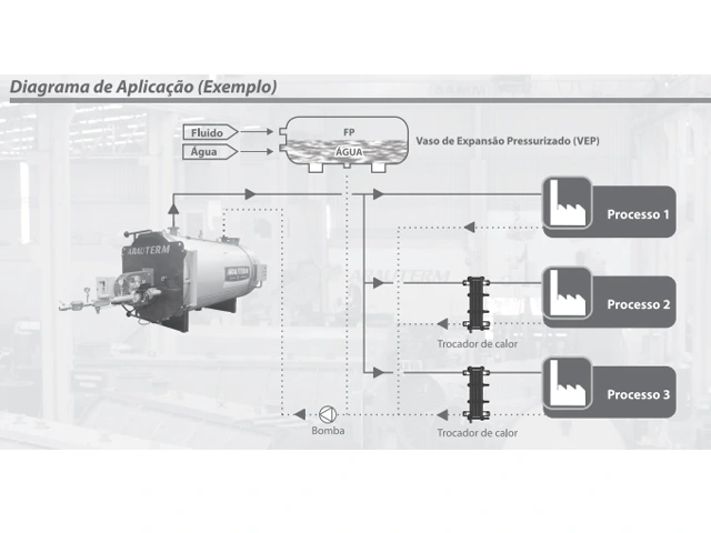 Caldeira Aquecimento Direto Horizontal Pressurizada a Óleo Pesado CAD-HPS 8.000.000 Kcal/h