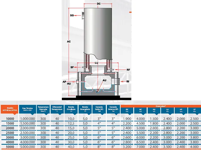 Aquecedor de Fluido Térmico Vertical a Biomassa AFT-VB 3.000.000 Kcal/h
