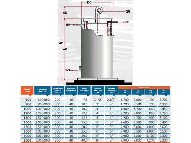 Aquecedor de Fluido Térmico Vertical a Gás GLP AFT-V 3.000.000 Kcal/h