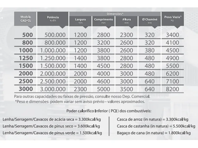 Caldeira de Aquecimento Direto Compacta a Lenha CAD-CL 3.000.000 Kcal/h