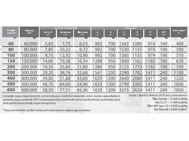 Caldeira de Aquecimento Direto Horizontal Pressurizada a Óleo Diesel CAD-HP 150.000 Kcal/h