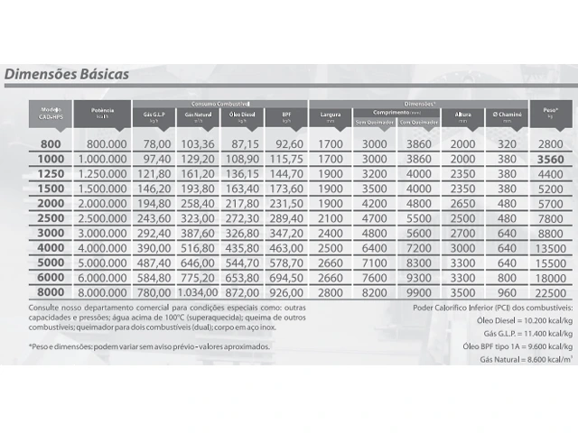 Caldeira Aquecimento Direto Horizontal Pressurizada a Óleo Pesado CAD-HPS 1.250.000 Kcal/h