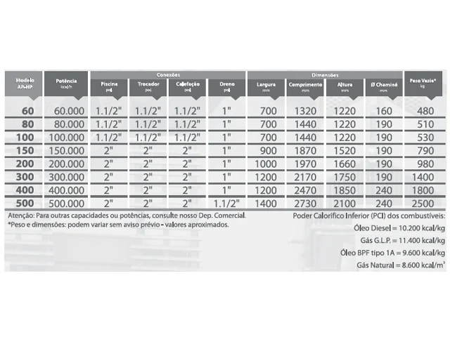 Aquecedor de Processos Industriais Horizontal Pressurizado a Gás Natural AP-HP 400.000 Kcal/h