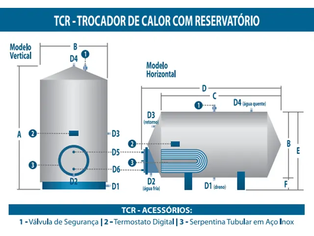 Trocador de Calor Horizontal com Reservatório a Gás GLP TCR 5.360 Litros