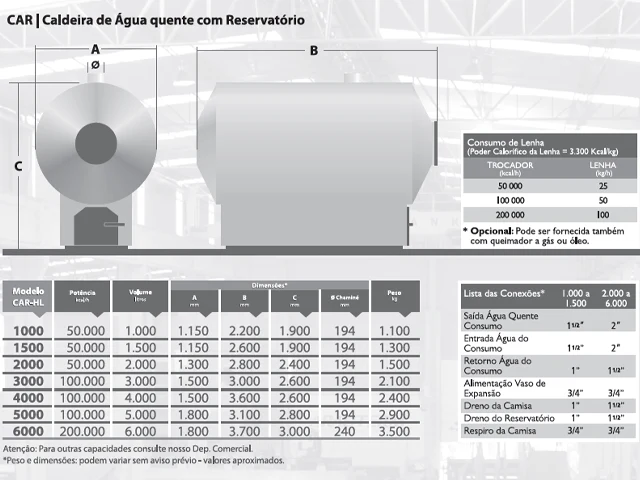 Caldeira de Água Quente Horizontal com Reservatório a Gás CAR 5.000 Litros