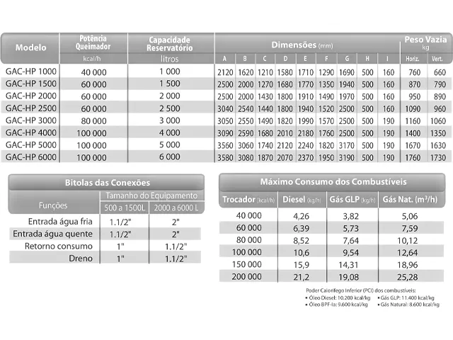 Gerador de Água Quente Pressurizada Vertical a Óleo Diesel GAQ-HP 4.000 Litros