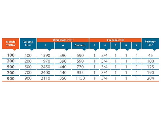 Tanque de Condensado Vertical para Caldeira TCON-V Top 100 Litros