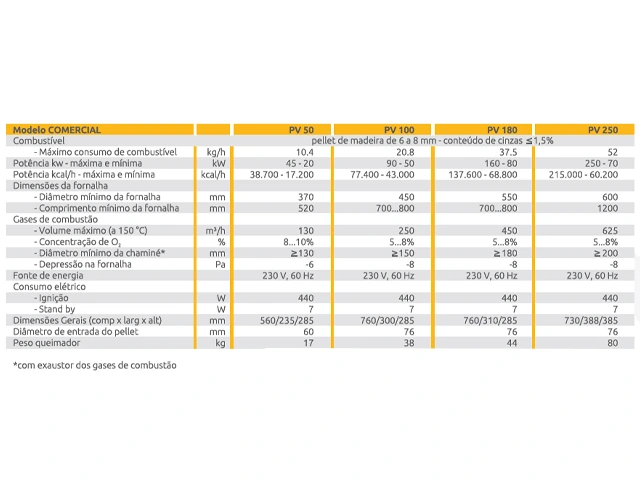 Queimador de Pellets PV-100 43.000 a 77.400 Kcal/h