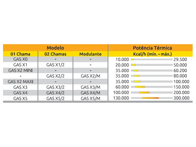 Queimador de Alto Rendimento Térmico 1 Chama a Gás Natural Série-X 10.000 a 29.500 Kcal/h