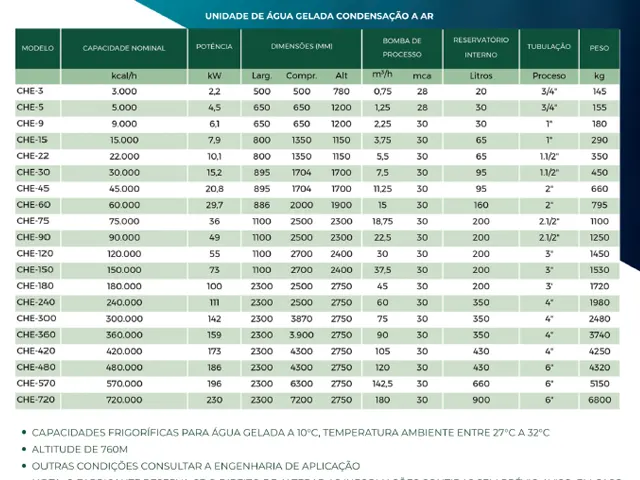 Chiller Condensação a Ar 15.000 Kcal/h