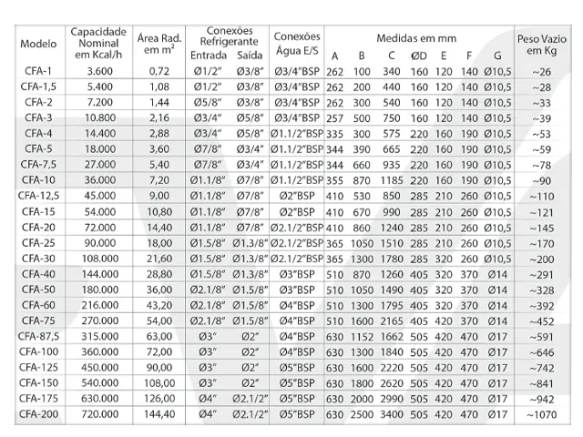 Condensador 540.000 Kcal/h