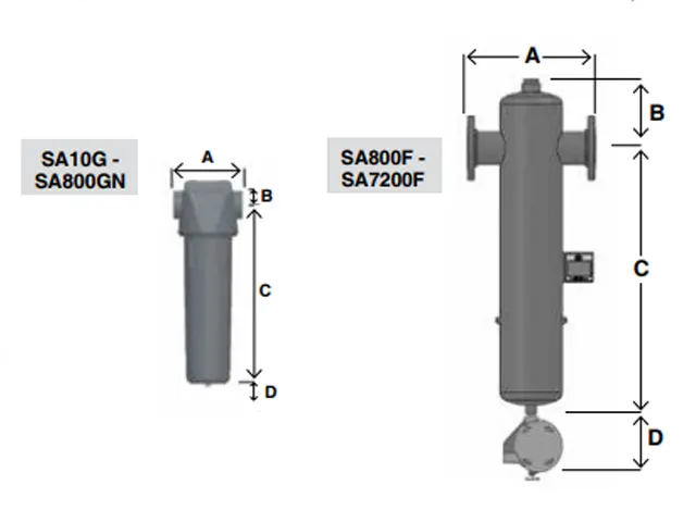 Separador de Condensado Puro para Ar Comprimido 1.260 m³/h