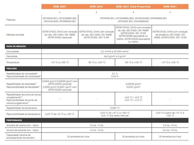 Viscosímetro Cinemático Automático SVM 3001 Cold Properties