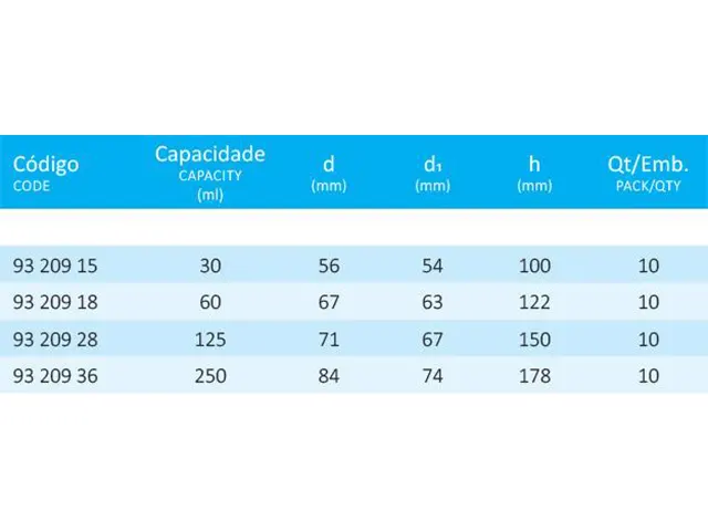 Copo de Precipitação ou Sedimentação sem Graduação 250 ml Laborglas