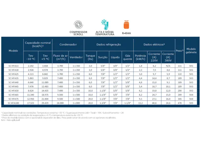 Unidade Condensadora Scroll Skadi HFA 4.974 kcal/h