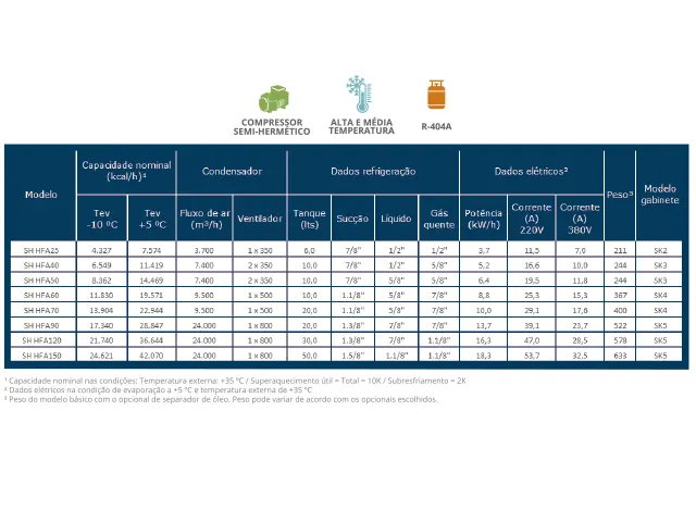 Unidade Condensadora Semi Hermétrico Skadi SH HFA 22.944 kcal/h