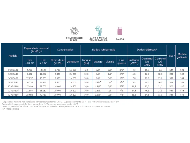 Unidade Condensadora Scroll Skadi HDA 12.642 kcal/h