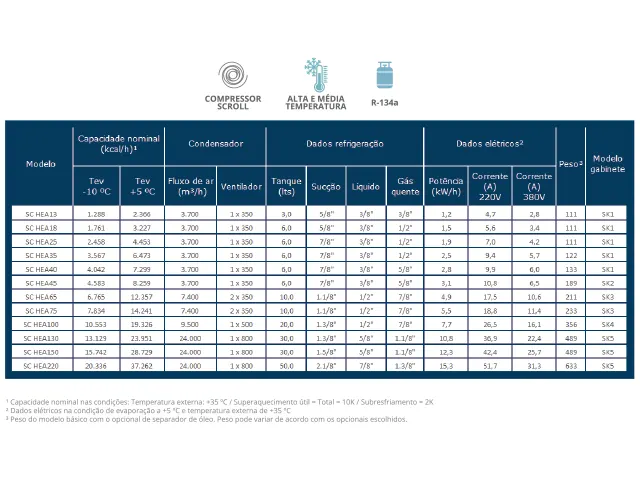 Unidade Condensadora Scroll Skadi HEA 6.473 kcal/h