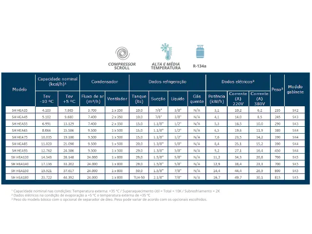 Unidade Condensadora Semi Hermétrico Skadi HEA 21.090 kcal/h