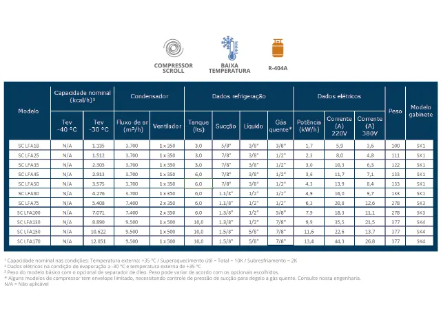 Unidade Condensadora Scroll Skadi LFA 10.622 kcal/h
