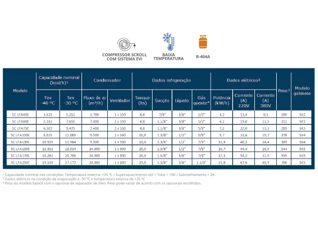 Unidade Condensadora Scroll com Sistema EVI Skadi LFA 12.889 kcal/h