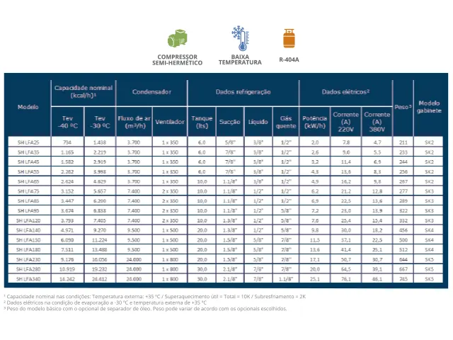 Unidade Condensadora Semi Hermétrico Skadi LFA 2.919 kcal/h