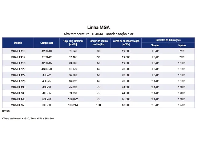 Unidade Monocompressor Industrial Alta Temperatura R-404A MGA 37.496 kcal/h