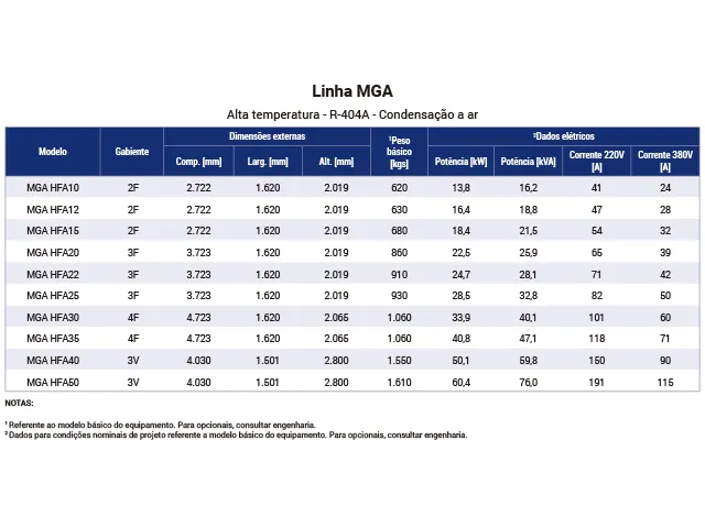 Unidade Monocompressor Industrial Alta Temperatura R-404A MGA 37.496 kcal/h