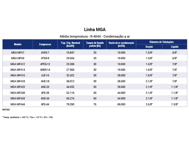 Unidade Monocompressor Industrial Média Temperatura R-404A MGA 20.554 kcal/h