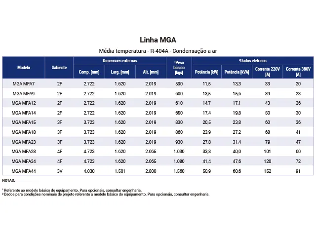 Unidade Monocompressor Industrial Média Temperatura R-404A MGA 20.554 kcal/h