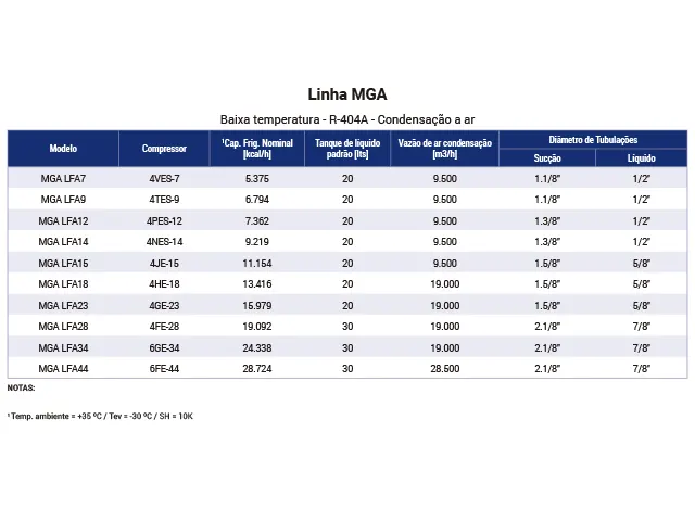 Unidade Monocompressor Industrial Baixa Temperatura R-404A MGA 5.375 kcal/h