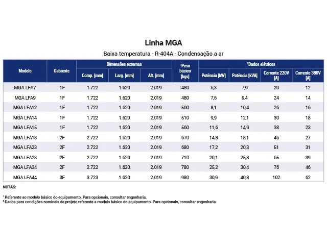 Unidade Monocompressor Industrial Baixa Temperatura R-404A MGA 5.375 kcal/h